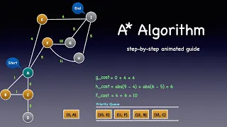 A A star Search Improvement on Dijkstra s Algorithm Informed Search Graph Python