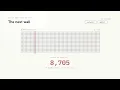 The C10k Problem Achieving Massive Concurrency