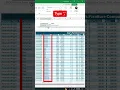 STOP using Pivot tables Use this instead