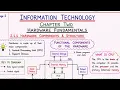 ATSWA Information Technology Chapter 2 Part 1 Hardware Fundamentals ATS 2 ICAN