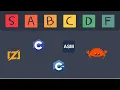 Programming Language Tier List 2026