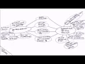 Double bubble chart instructions