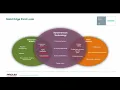 Webinar Solid Edge in Action
