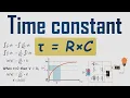 RC Time Constant Explained What It Is and How to Derive It