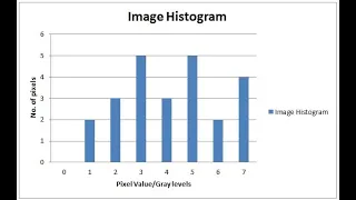 histogram of image in OpenCV