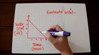 Function Notation of Applications Tutorial