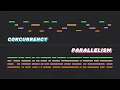 Concurrency is not what you think it is