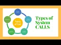 Types of system calls in OS Operating system in urdu hindi
