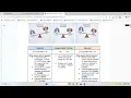 NUR172 Exam 2 Review