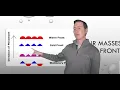 Weather Information PART I ACS