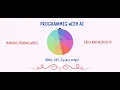Spinning Wheel HTML CSS JavaScript jQuery CHAT GPT - Programming with AI