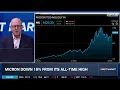 Bull v Bear MU Still Cheap Despite Massive Rally
