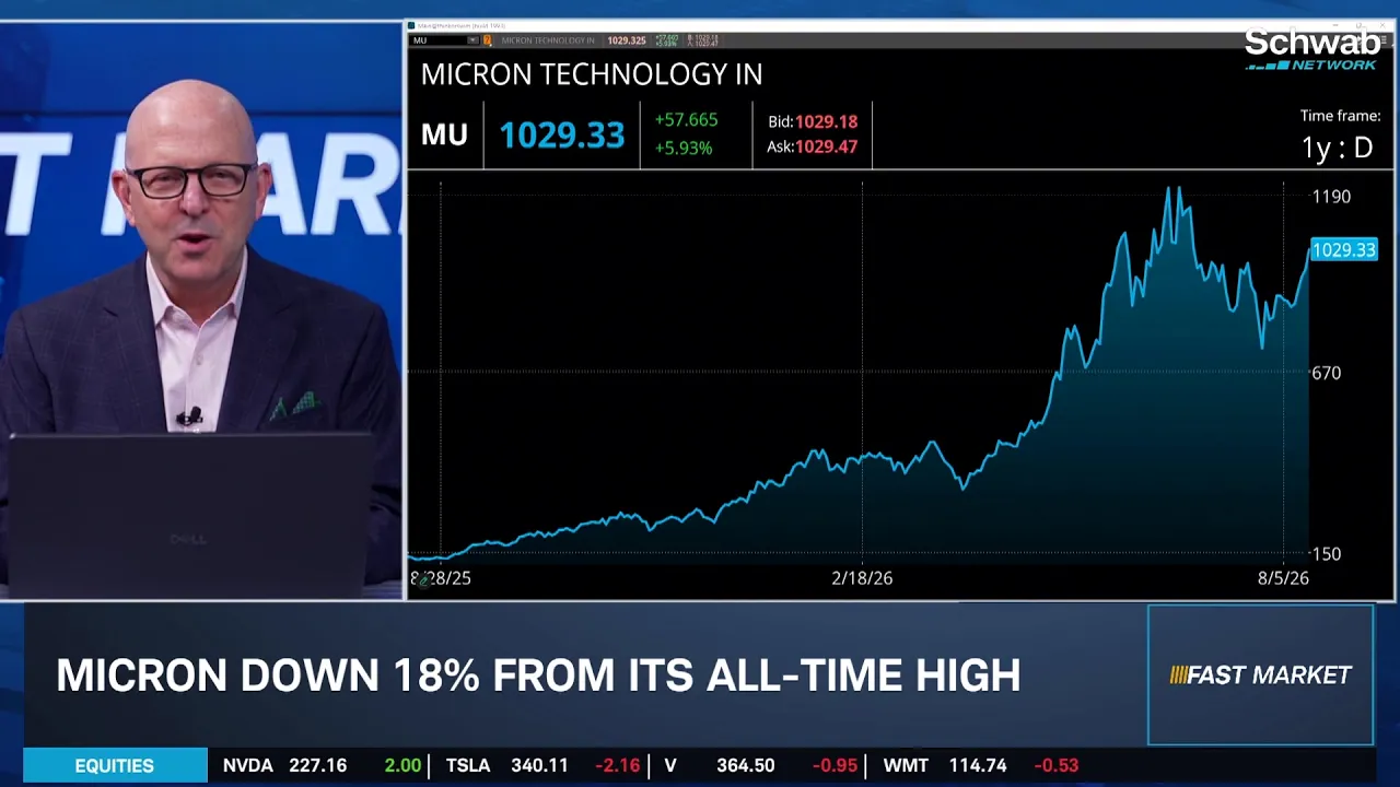 Bull v. Bear: MU Still "Cheap" Despite Massive Rally?