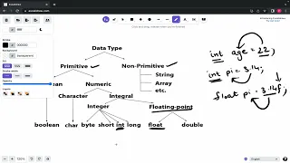 7 Data Types in Java