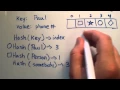 What is a HashTable Data Structure - Introduction to Hash Tables Part 0