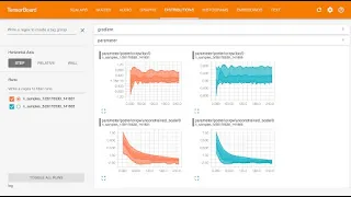 Tensorboard Graph Vizualization Learn TensorFlow TensorFlow Full Course all in one code