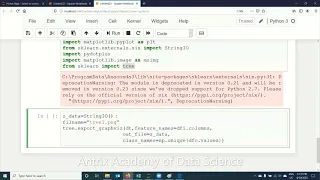 Using Sklearn package for Decision Tree