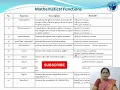 34 Mathematical functions in C Language C Language full Course