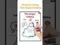 Practice Using The Anger Iceberg Worksheet-Anger for Kids-Teens