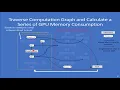 Estimating GPU Memory Consumption of Deep Learning Models 2020