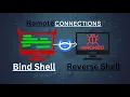 Connecting Remotely Bind Shell and Reverse Shell using Netcat