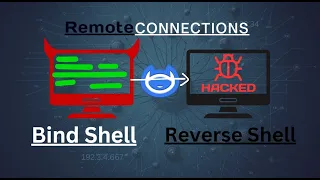 Connecting Remotely Bind Shell and Reverse Shell using Netcat