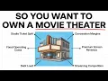 The Economics of Owning a Movie Theater