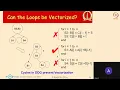 Machine Dependent Optimizations - Dependence Analysis Loop transformations 2