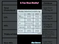 Normal Range Of Total Cholesterol, LDL, HDL \u0026 Triglycerides, Know if your #Heart Healthy? #ldl #hdl