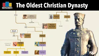 Download Oldest Christian Dynasty | Georgian Monarchs Family Tree MP3