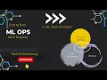 4 End-to-End MLOps Project using MlfLow on Databricks End to End Deployment Data Science