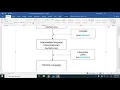 Compilation and Execution of Java program