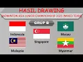Badminton Asia Junior Championship 2025 Draw Results (Mixed Team) │