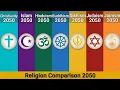 Christianity vs Islam vs Hinduism vs Buddhism vs Sikhism vs Judaism vs Jainism Religion Comparison