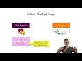 How Does the MEAN Stack Work - MEAN Stack Tutorial