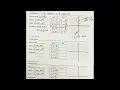 Graphing Cubic Functions by Transformations