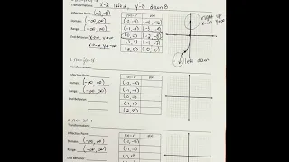 Graphing Cubic Functions by Transformations
