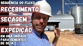 Sequência do fluxo na unidade