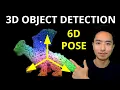 3D Object Detection 6D Pose Estimation without Training using FreeZe