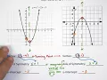Algebra 1 Graphing Parabolas in Vertex Form