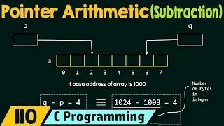 Pointer Arithmetic Subtraction