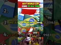 Download Lagu Best world cup song of all time ! 🎤🔥⚽ #music #soccer #worldcup #futbol