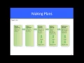Chapter 5 - Planning