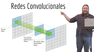Curso Completo de Deep Learning: De CNNs a Detección de Objetos
