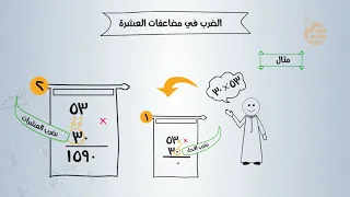 تشويقات الضرب في مضاعفات العشرة  تشويقات الضرب في مضاعفات العشرة