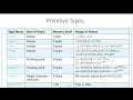 7-1 Java Basics - Data Types Variable and Identifiers