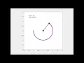 Differential Dynamic Programming DDP Inverted Pendulum