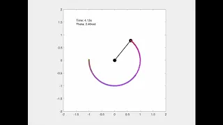 Differential Dynamic Programming DDP Inverted Pendulum