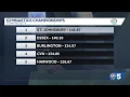 2026 VPA high school gymnastics championships results