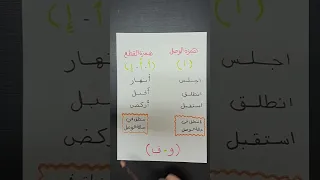 كيف أعلم ابني همزة الوصل وهمزة القطع Shorts Explore اطفال تعليم 